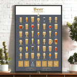 Beer Connoisseur Poster, Beer Facts Scratch Poster  Luckies  The Fashion Gift Shop .