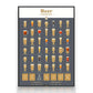 Beer Connoisseur Poster, Beer Facts Scratch Poster  Luckies  The Fashion Gift Shop .