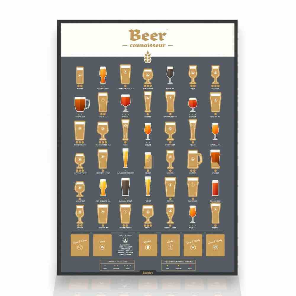 Framed beer connoisseur scratch poster with grid of beer glass icons and gold labels
