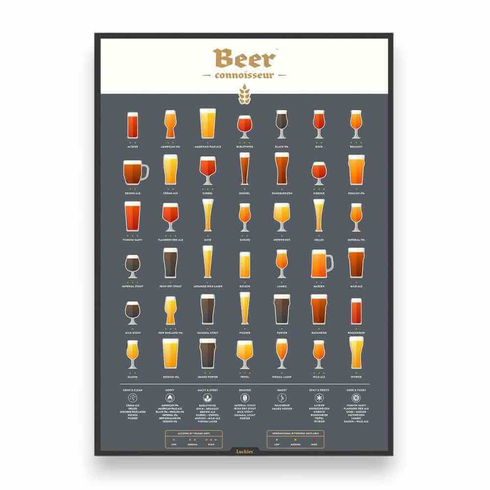 Beer connoisseur poster with grid of beer glasses and small labels on dark gray