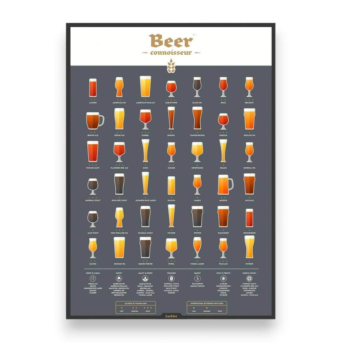 Beer Connoisseur Poster, Beer Facts Scratch Poster  Luckies  The Fashion Gift Shop .