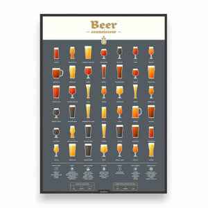 The Fashion Gift Shop: Beer Connoisseur Poster, Beer Facts Scratch Poster Guide by Luckies, Scratch Posters