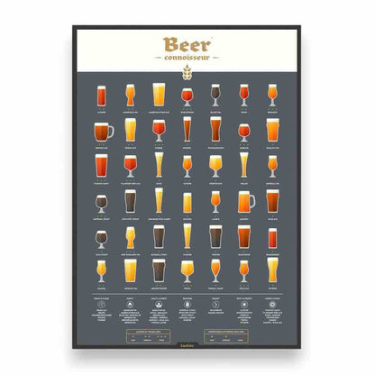 Beer connoisseur poster with grid of beer glasses and small labels on dark gray