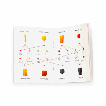 Beer scratch poster chart of beer styles with colored drink icons on light background