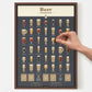 Beer Connoisseur Poster, Beer Facts Scratch Poster  Luckies  The Fashion Gift Shop .