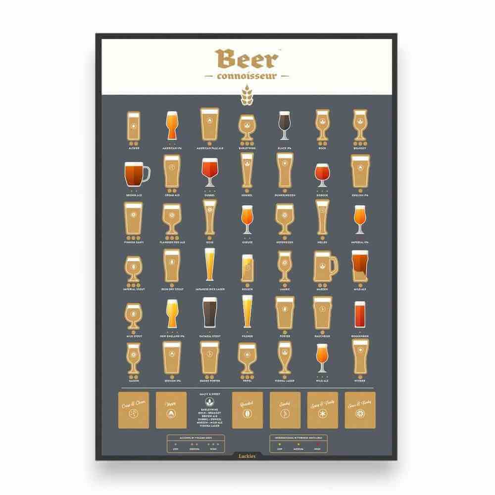 Framed beer connoisseur scratch poster featuring multiple beer glass silhouettes in rows