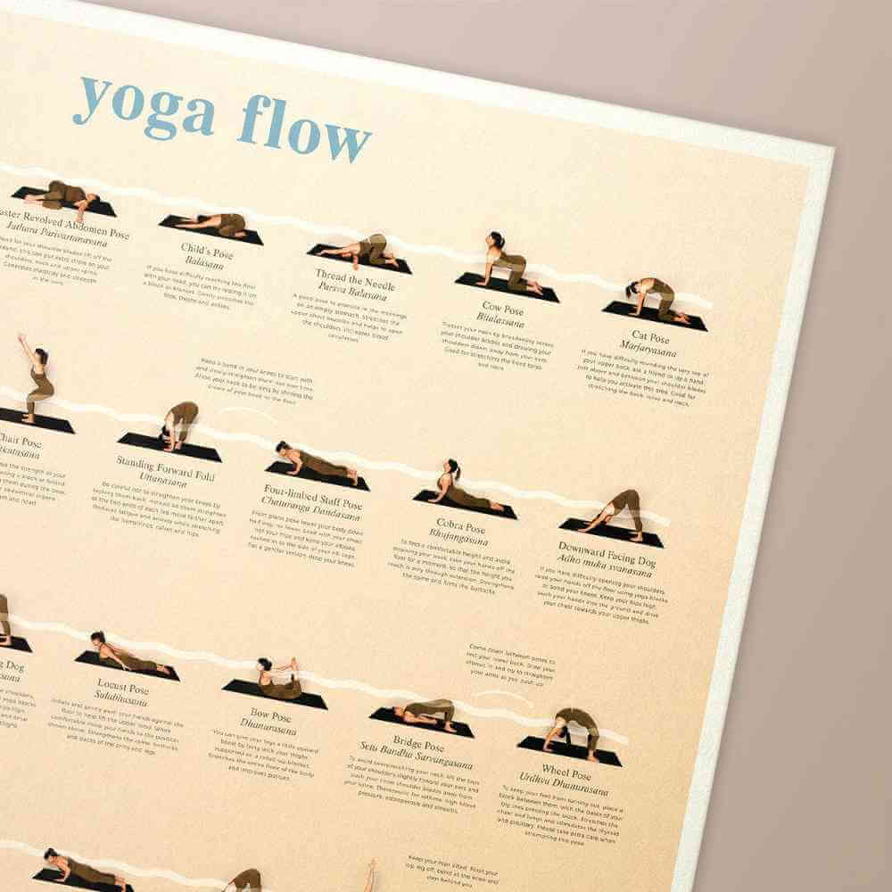 Close-up of yoga flow poster showing rows of illustrated yoga poses and labels