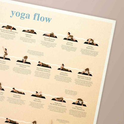 Close-up of yoga flow poster showing rows of illustrated yoga poses and labels
