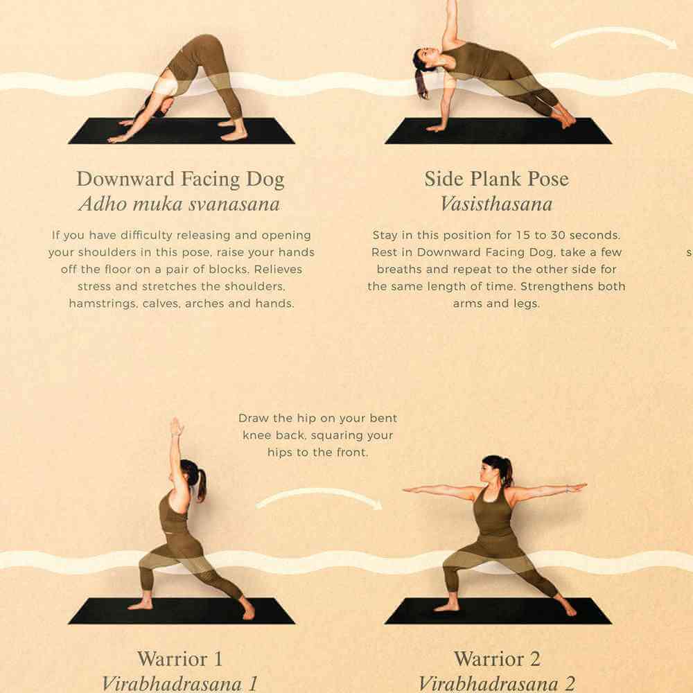 Yoga flow poster section with downward dog, side plank, warrior poses and instructions